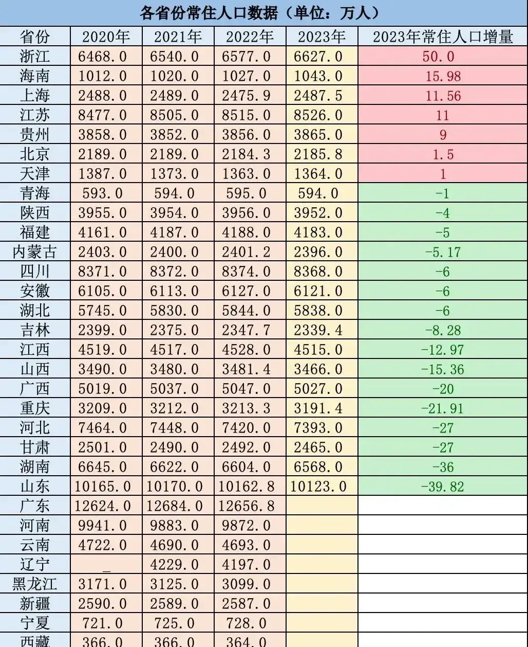 一季度湖南地区生产总值12702.40亿元、同比增长5.4%