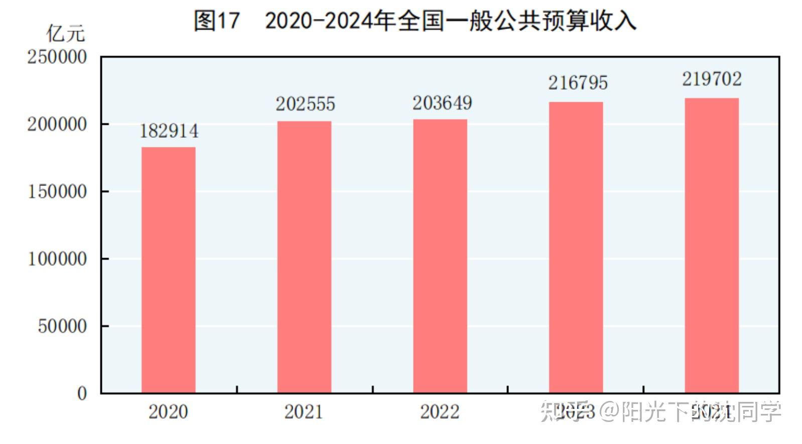 1.3万亿超长期特别国债今年首期即将发行