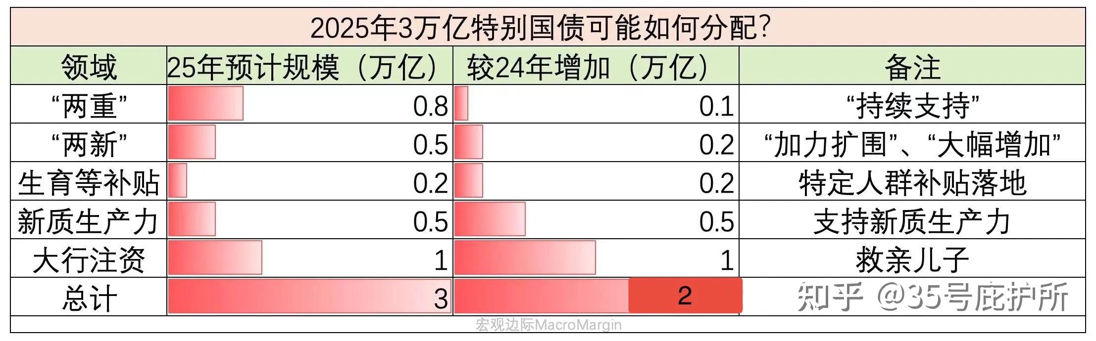 1.3万亿超长期特别国债今年首期即将发行
