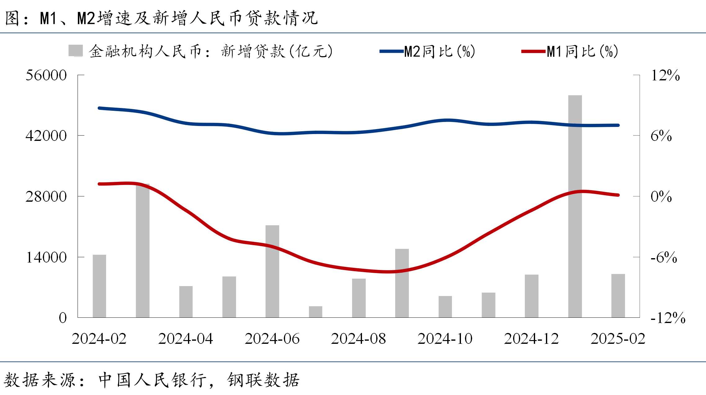 央行：加大对跨国公司跨境投融资便利化的支持力度