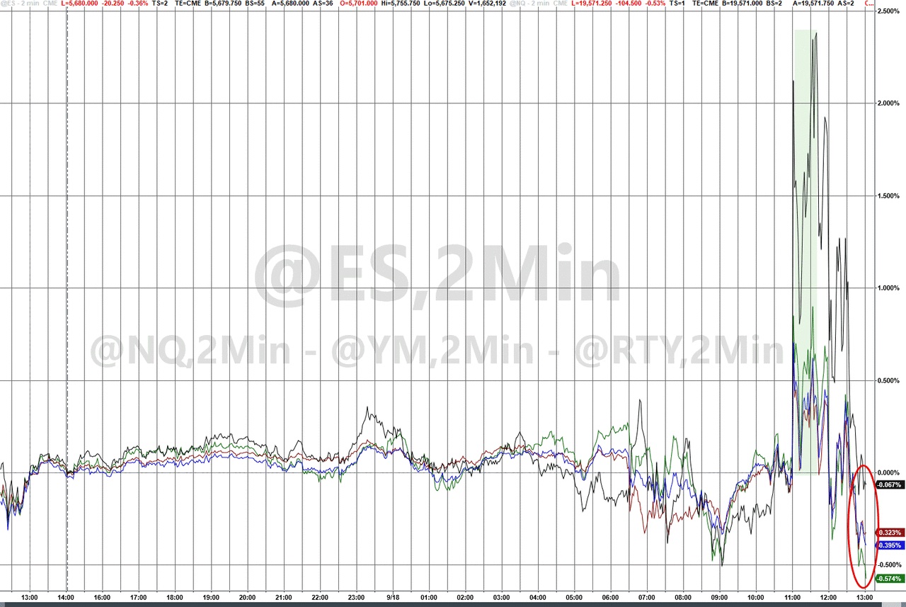金价巨震转跌！国际黄金期价跌超2% 接近3300美元关口