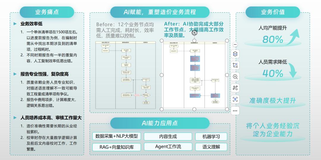 AI赋能高效办公 湖南国企加速推进数字化转型