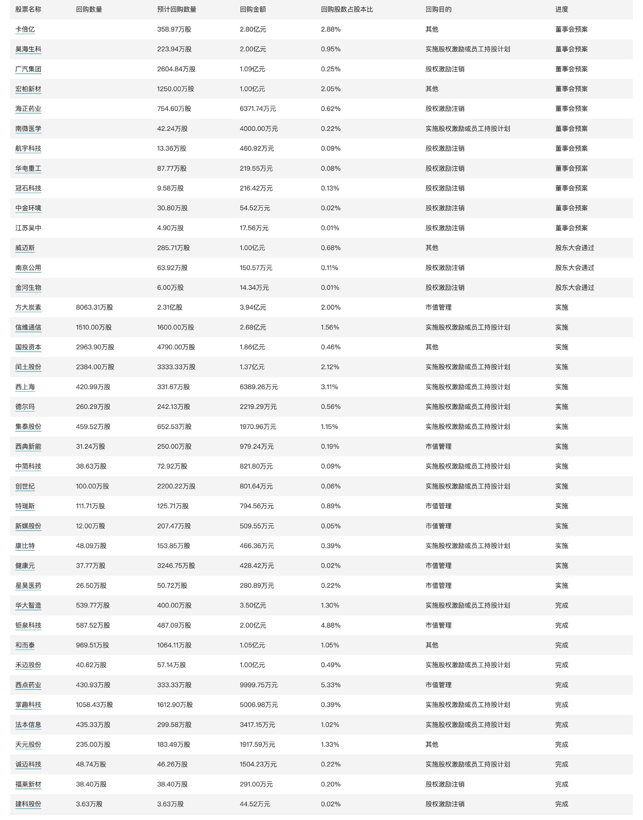 今年首期超长期特别国债发行结果出炉