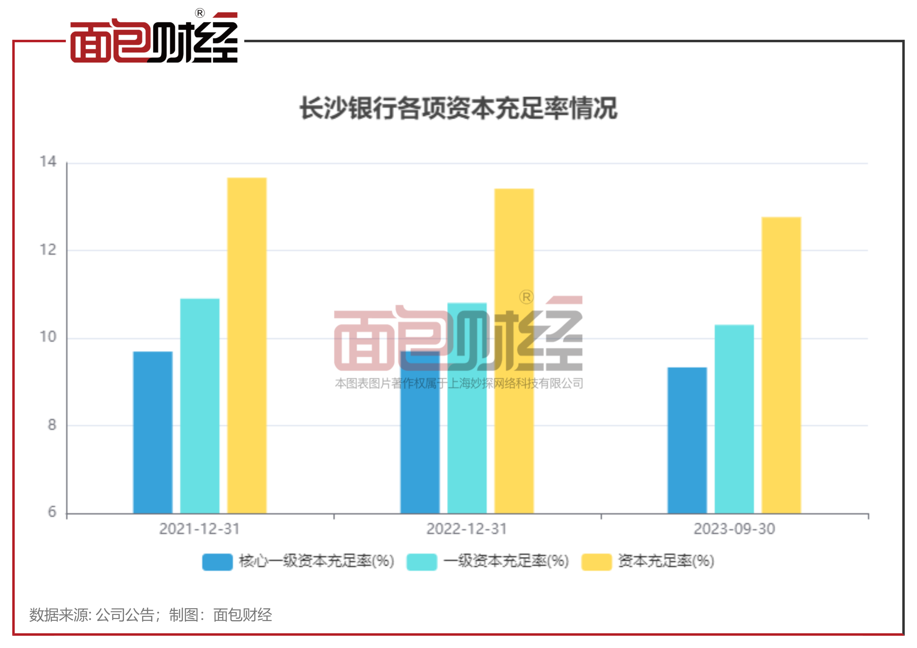 长沙银行董事会即将迎来换届选举