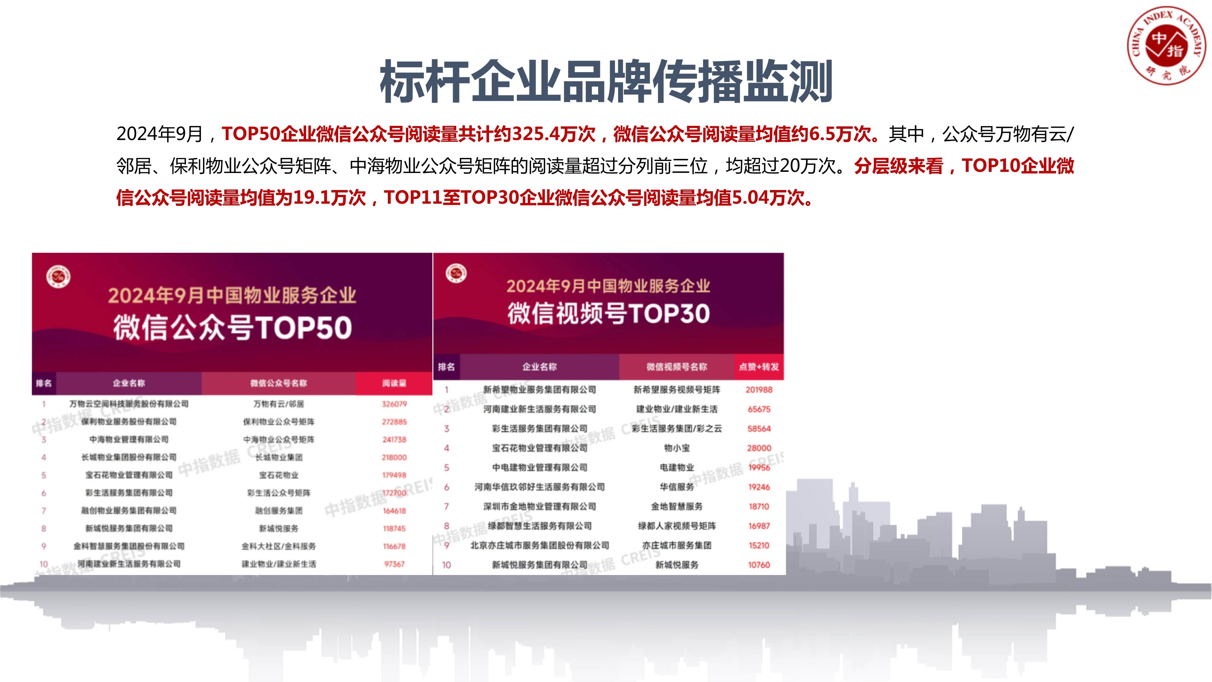 湘诚现代获“中国物业服务力百强企业”等多项行业奖项