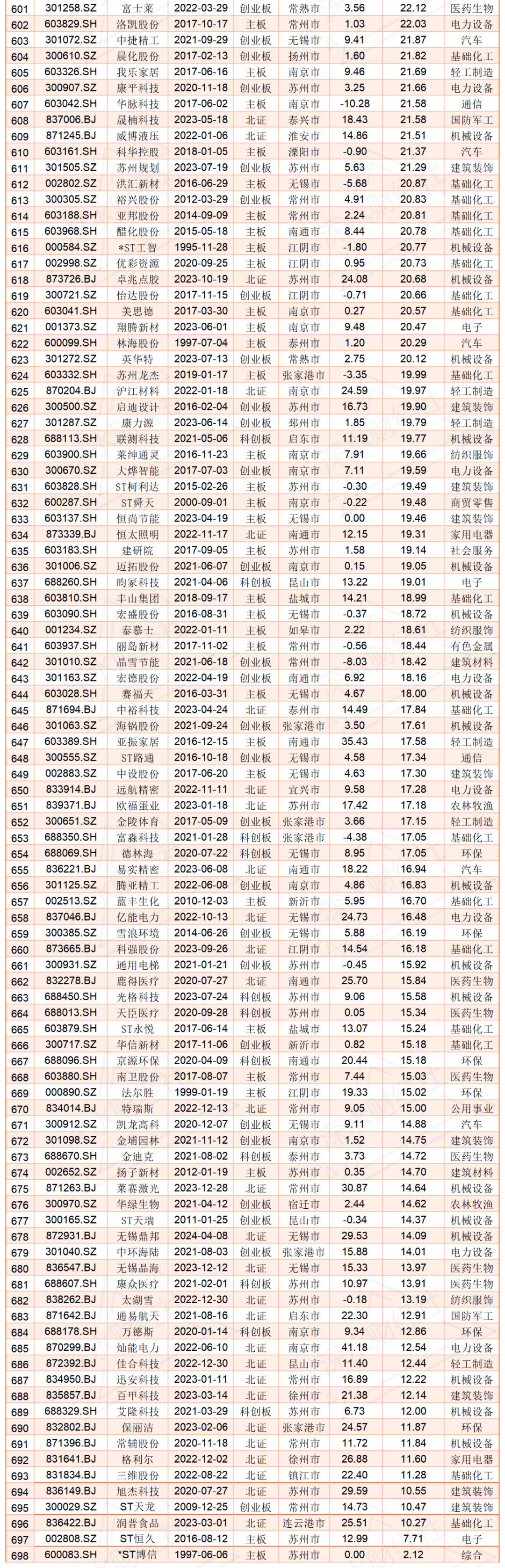 2025年1-3月份全国规模以上工业企业利润增长0.8%