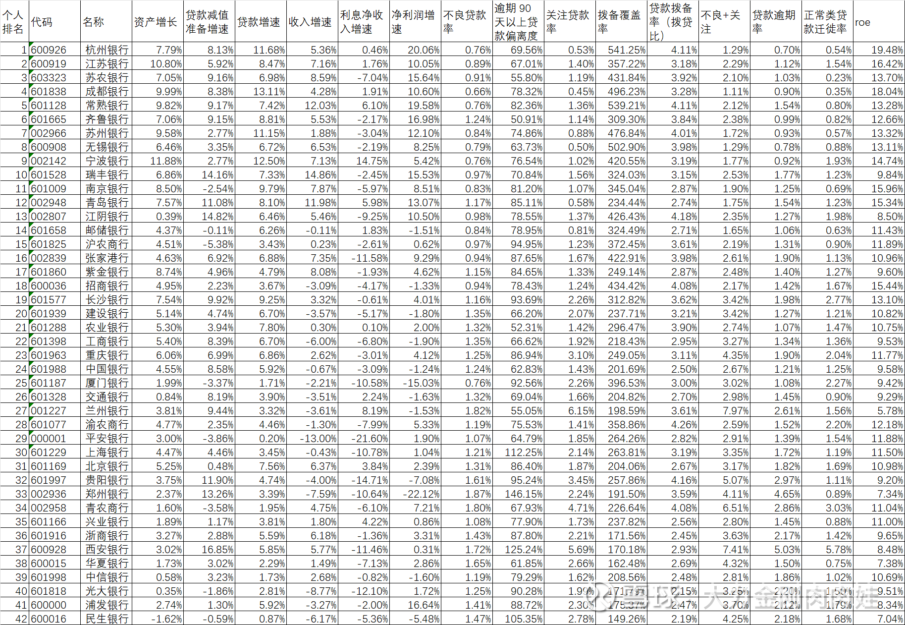 30多家上市银行发布估值提升计划