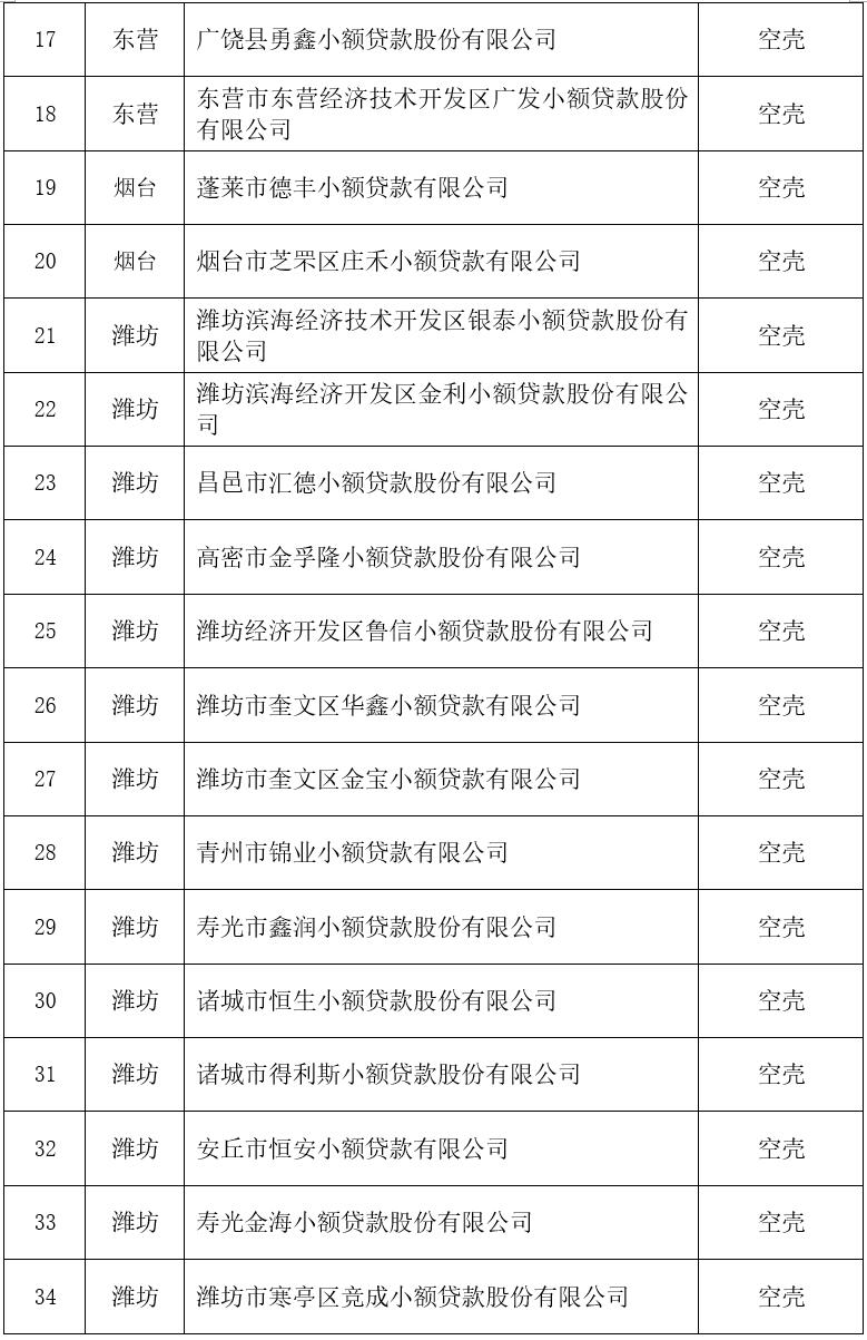 多地清退“失联”“空壳”小贷公司