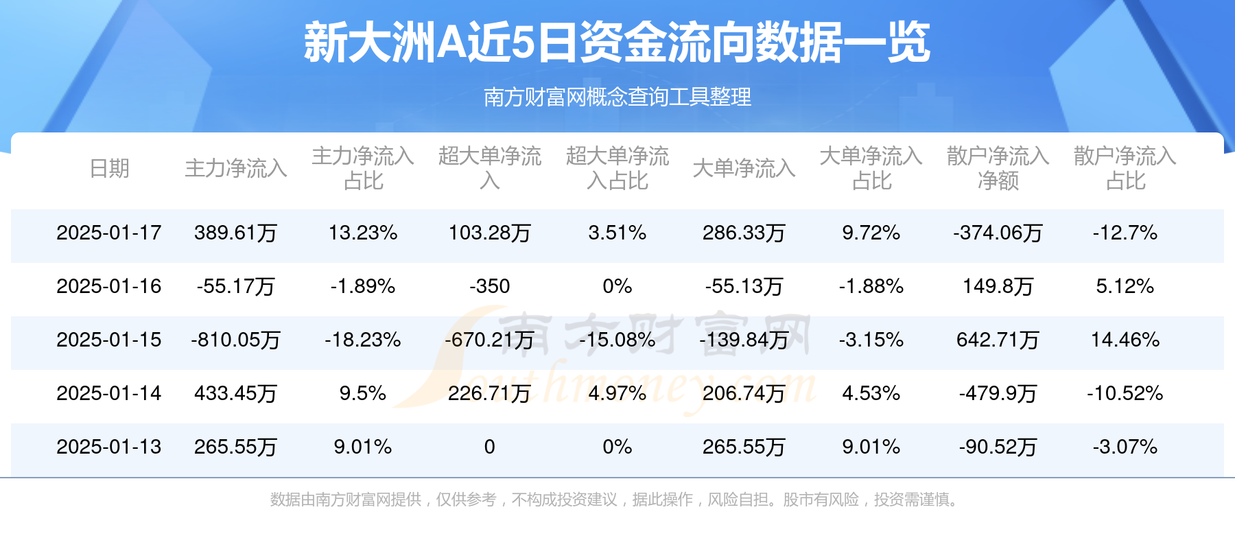 湖南一季度跨境资金净流入21.8亿美元 同比增长143.8%