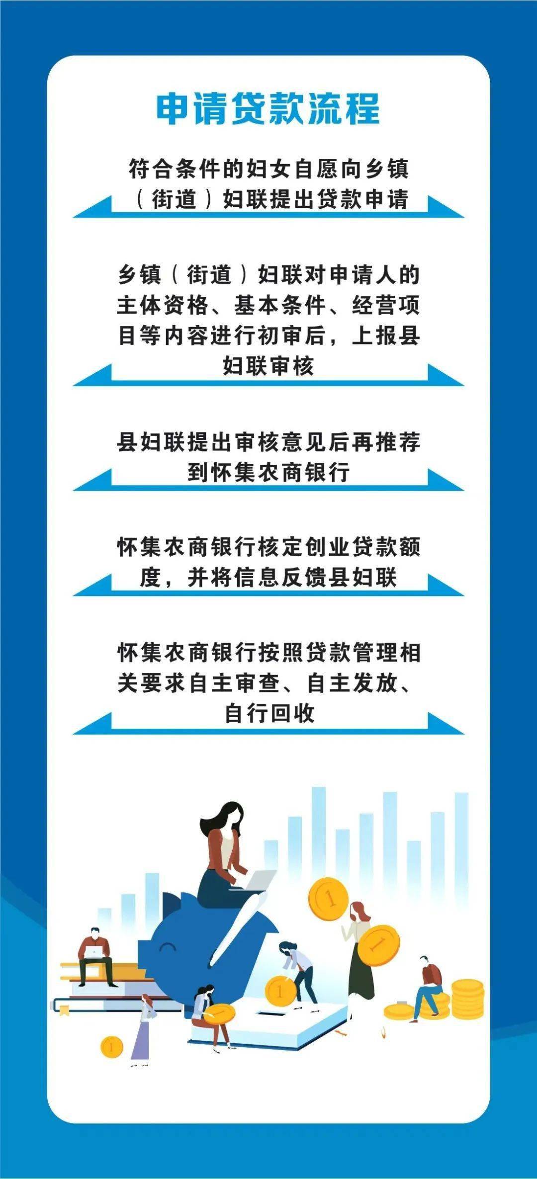 湖南累计发放设备更新项目贷款124亿元