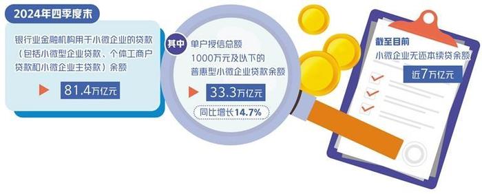 支持小微企业融资协调工作机制 “湘信贷”在行动