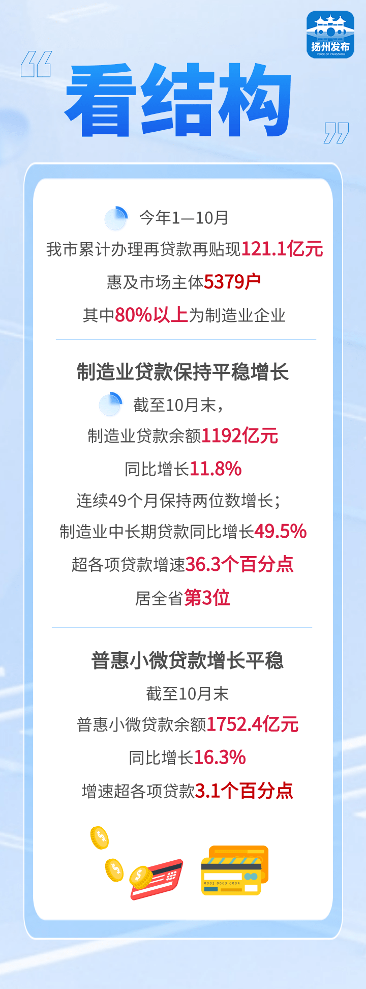 我国信贷结构持续优化 重点领域金融支持更加有力