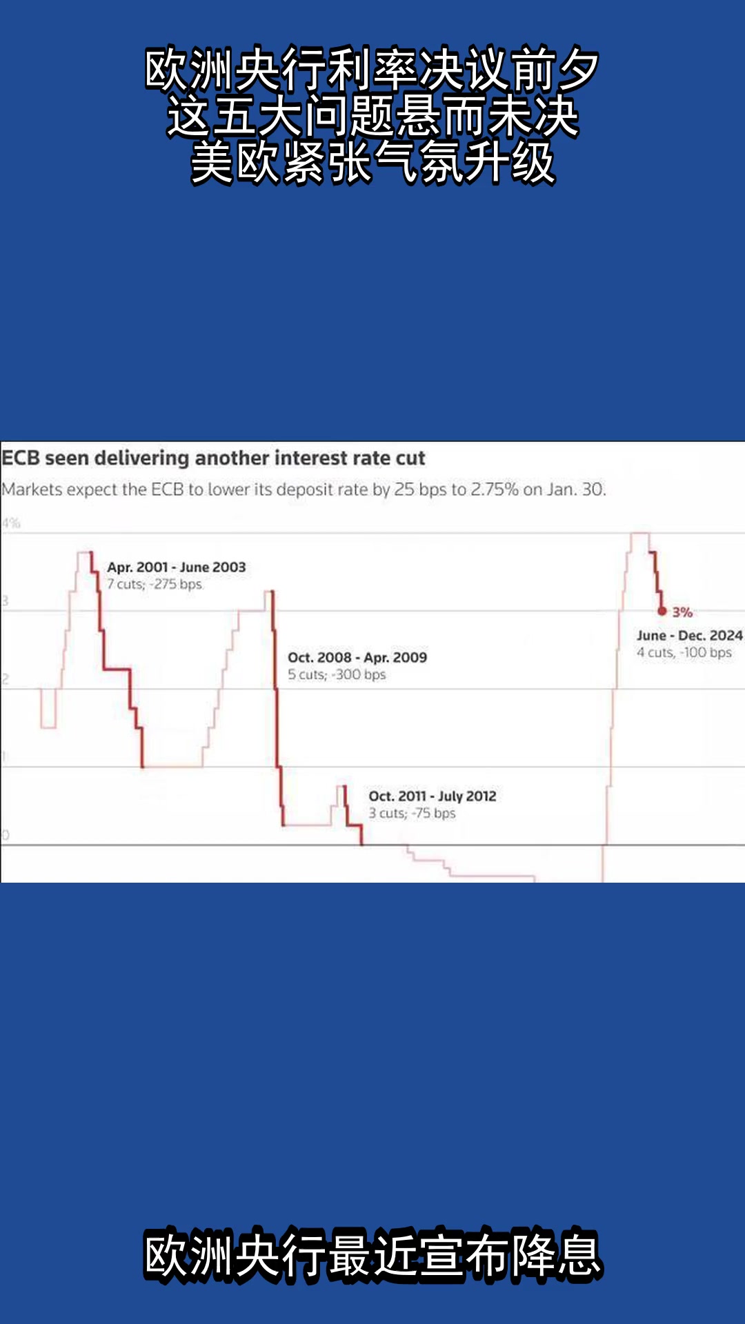 欧洲央行利率“七连降”稳定预期