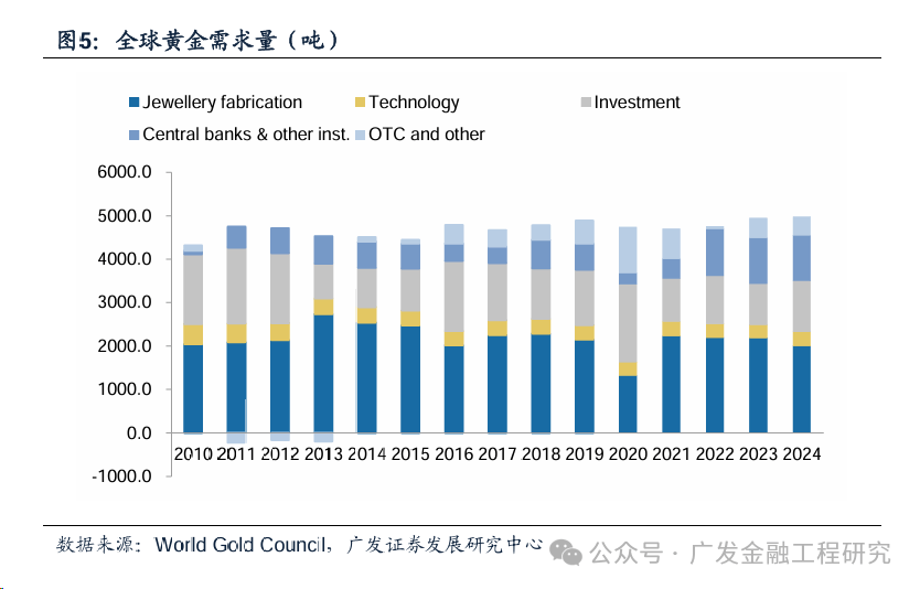 黄金ETF大量流入 推高一季度全球投资需求