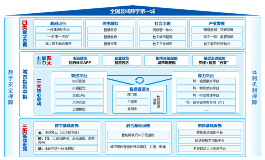 透视湖南上市国企年报：营收三强“花落”谁家