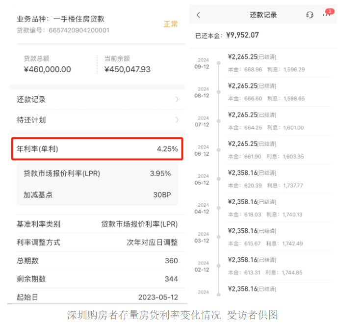 公积金贷款利率5月8日起下调 100万元房贷能少还多少钱？