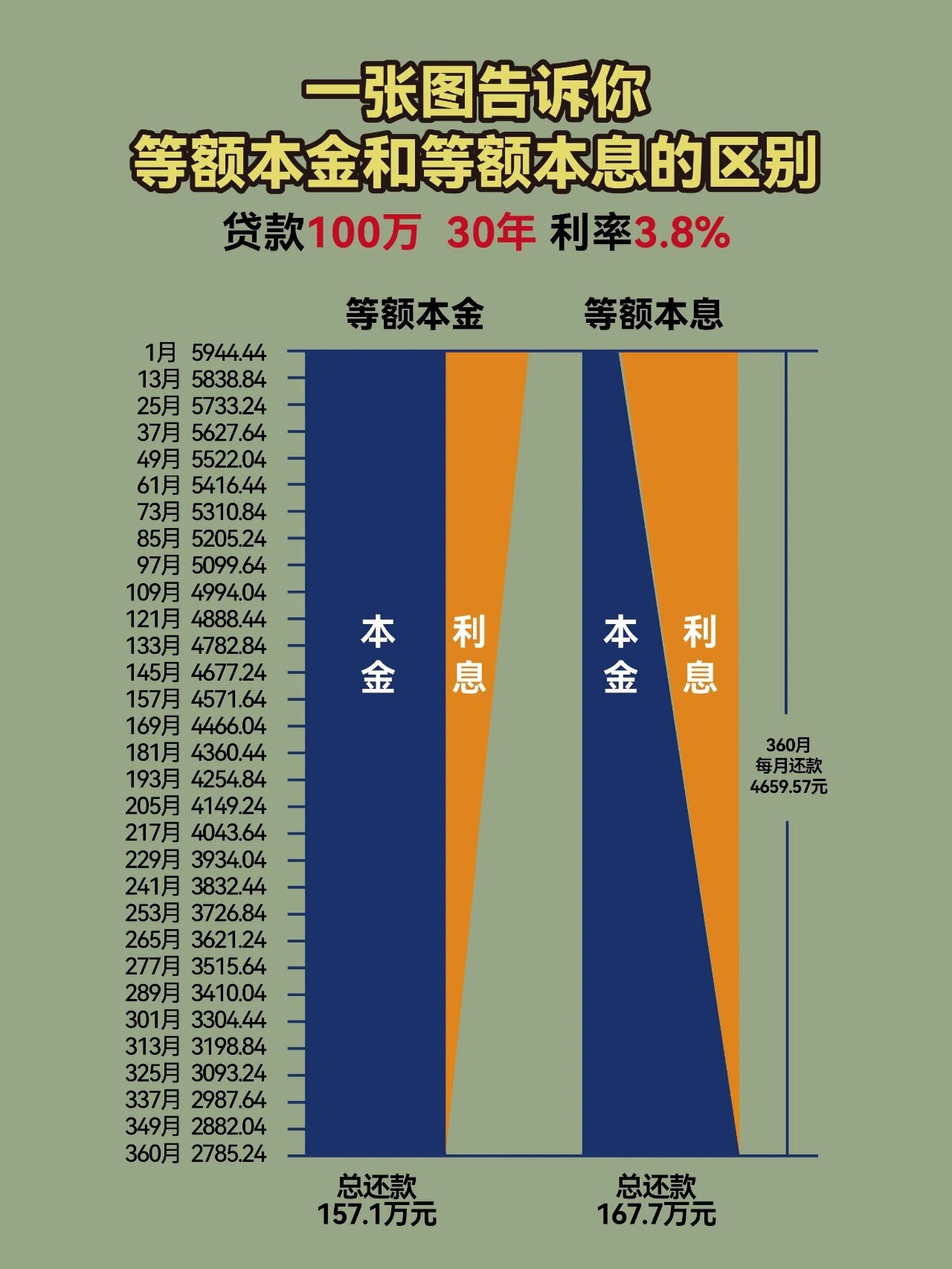 中国人民银行公布再贷款、再贴现利率表