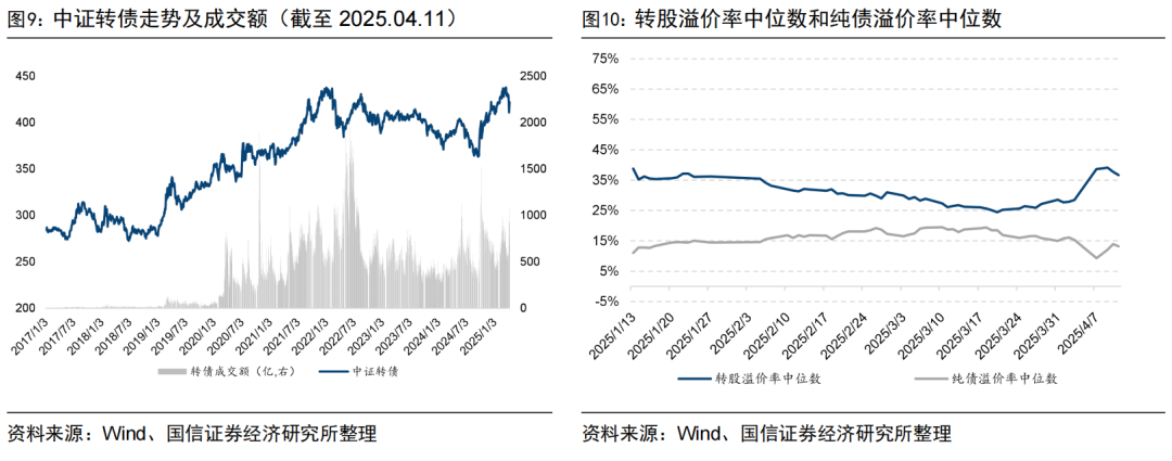四月外储规模上升　黄金储备连续6个月增加