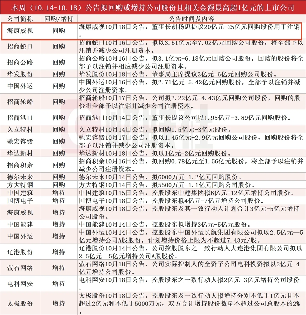 金融资产投资公司加速扩容!兴业银行获批筹建 招商银行出资150亿元入局