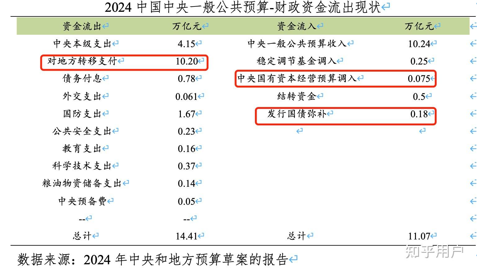 年内首次降息降准 “量增价降”支持实体经济