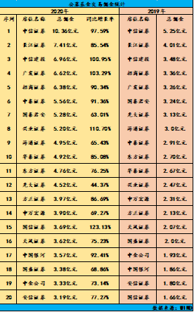 方正证券总裁何亚刚退休 曾参与筹建湖南首家证券营业部
