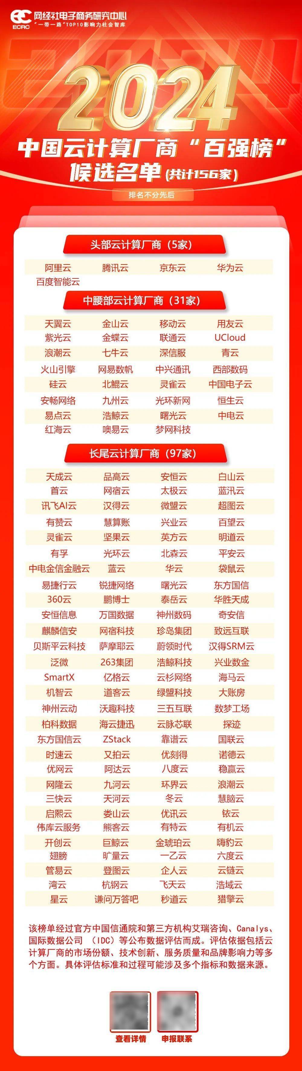 长沙入围“创业之都”前十 3位“95后”上榜2024胡润U30中国创业先锋