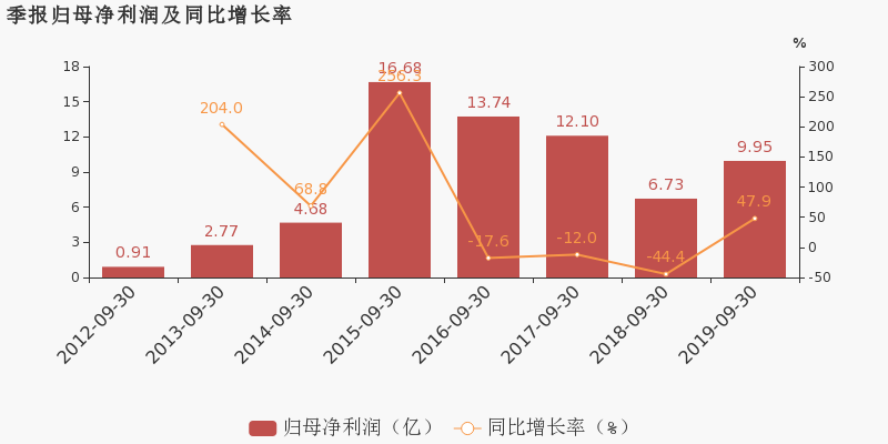 “五一”境外来华支付显著增长