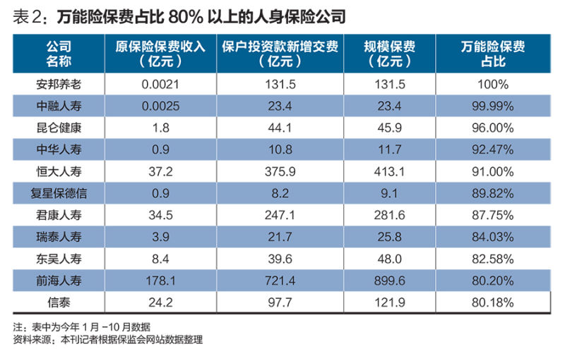 今年以来已有7家险企累计举牌13次