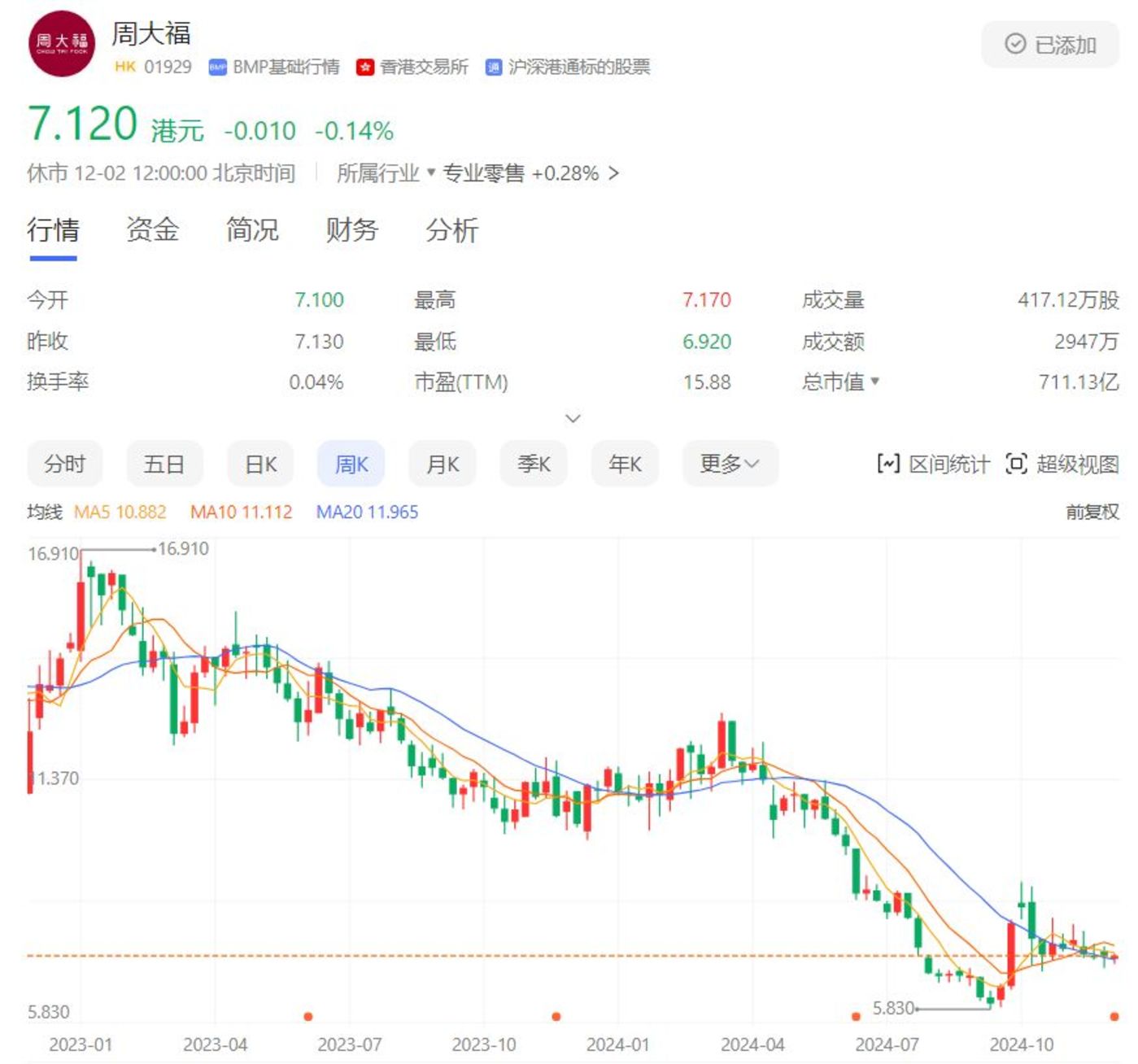 日内跌超3.7%，黄金后市将如何？