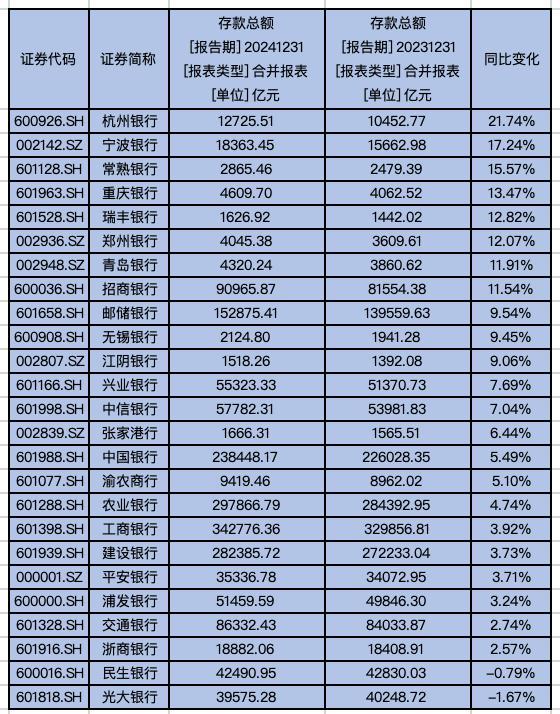 19家民营银行悉数披露2024年年报