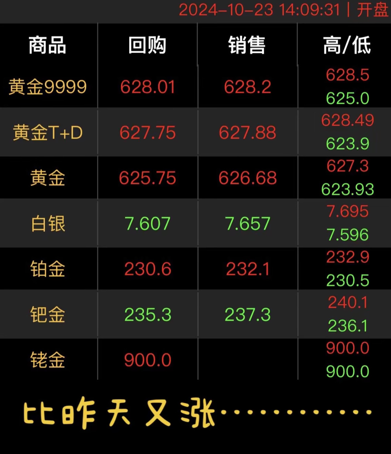 黄金大跌，买入还是卖掉？