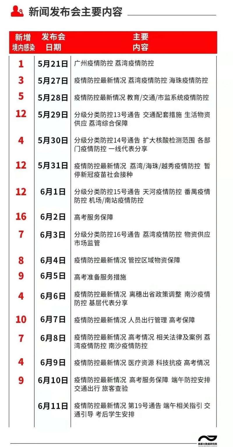 地震怎么防？遇到怎么办？这场发布会详细解答