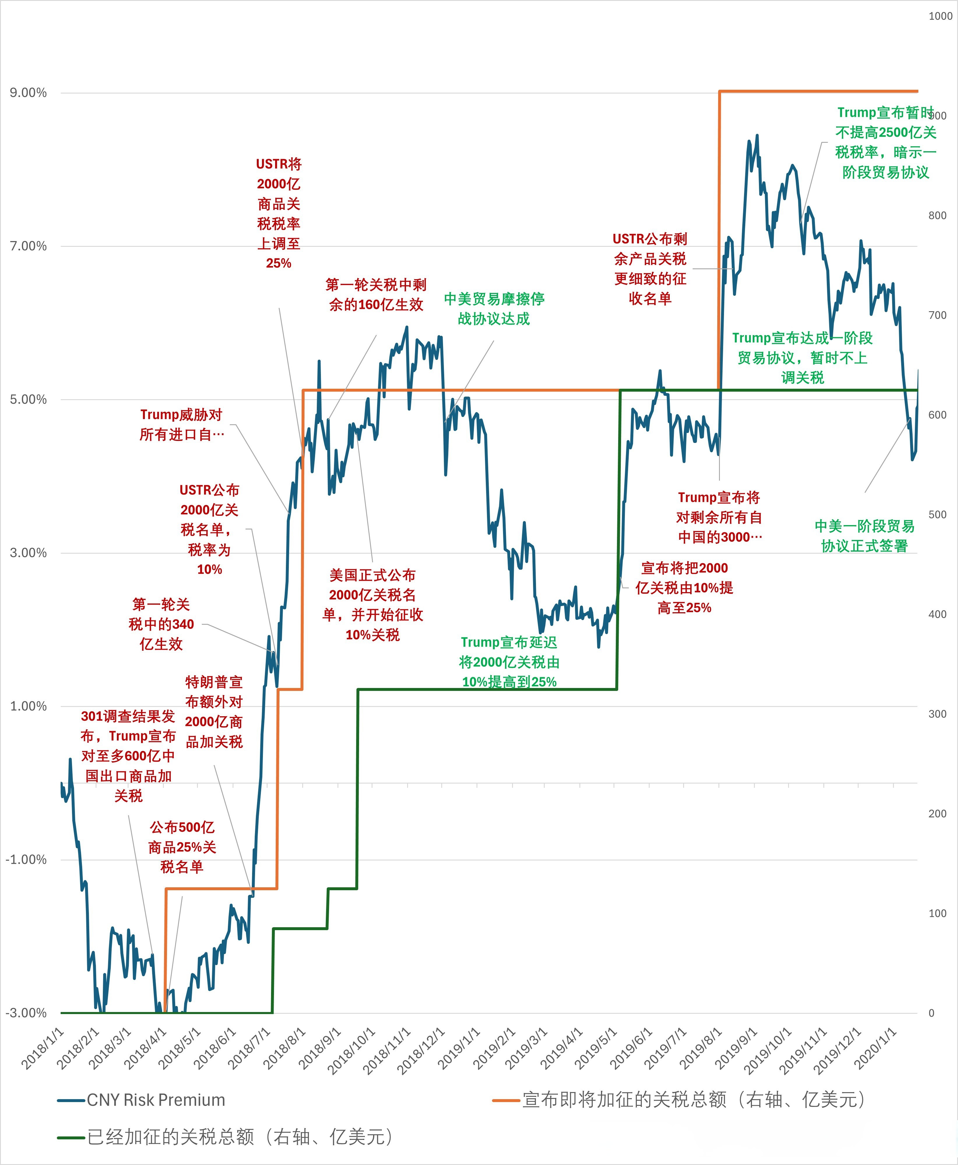 人民币汇率支撑要素逐步积聚