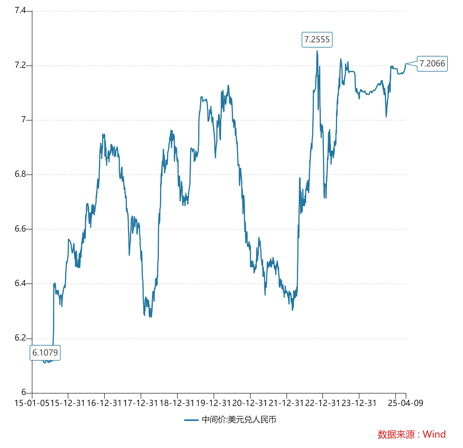 人民币汇率支撑要素逐步积聚