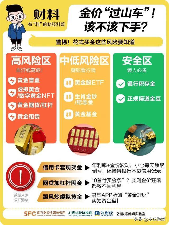 金价下跌，“站岗”了咋办？