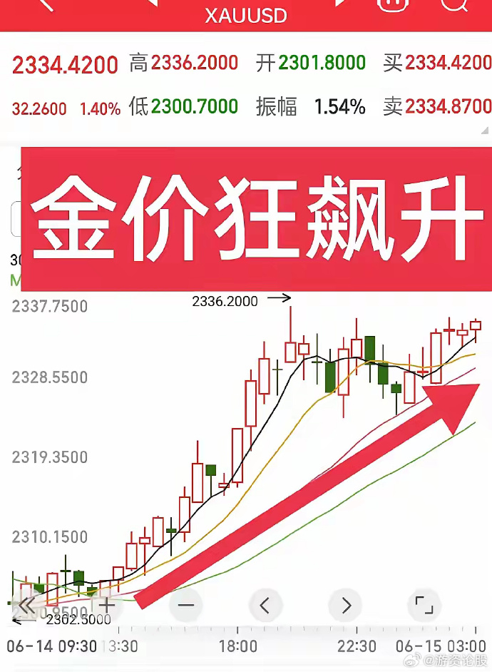 金价下跌，“站岗”了咋办？