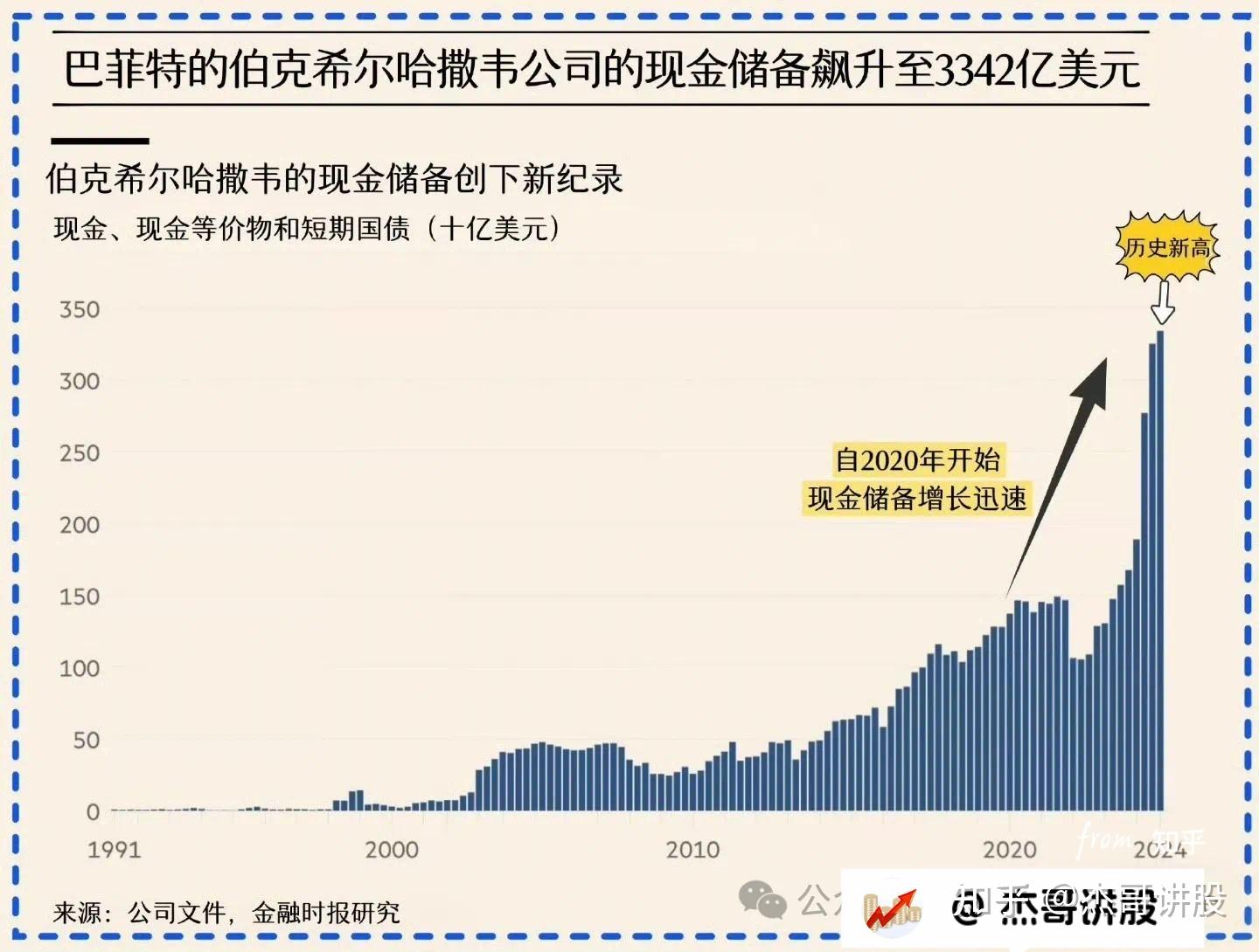 巴菲特旗下伯克希尔哈撒韦Q1大幅减持银行股，苹果仍为第一大持仓