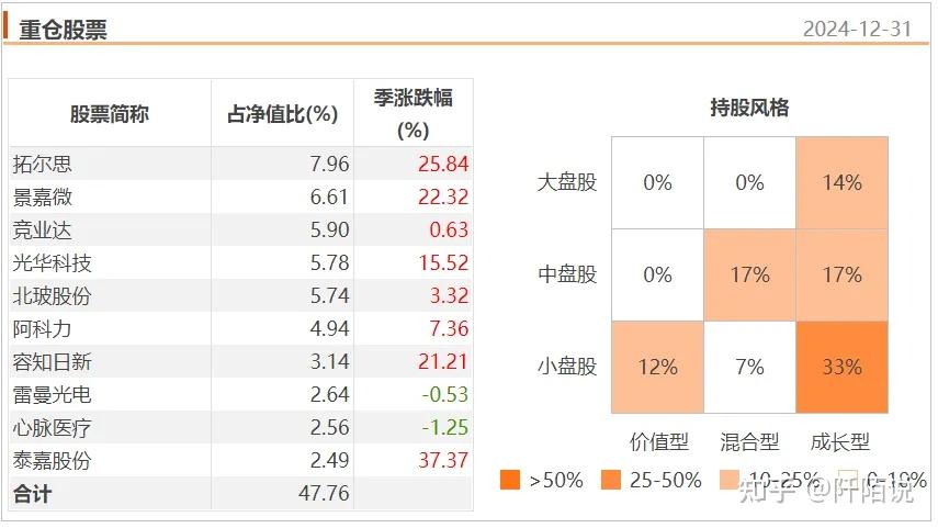 费率改革持续推进　基金公司排名生变