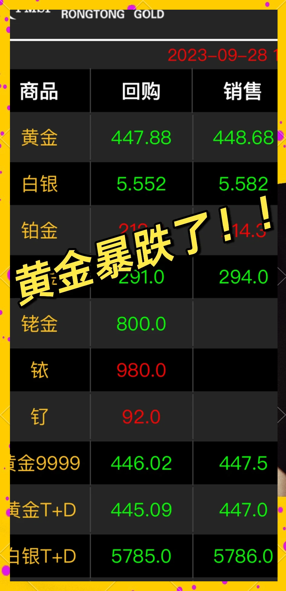 金价降至756元，周跌幅超4%