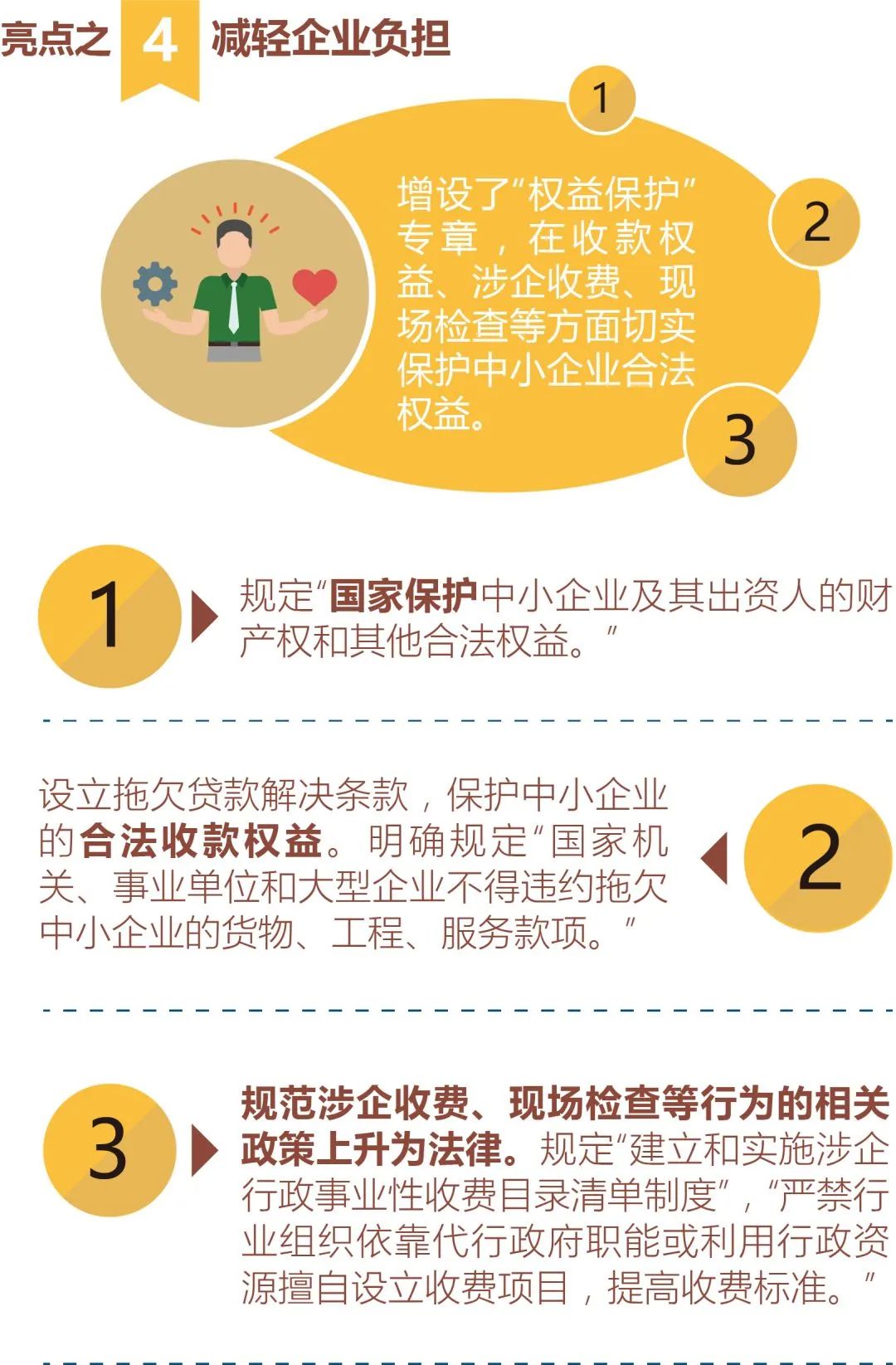 如何读懂民营经济促进法的“含金量”?