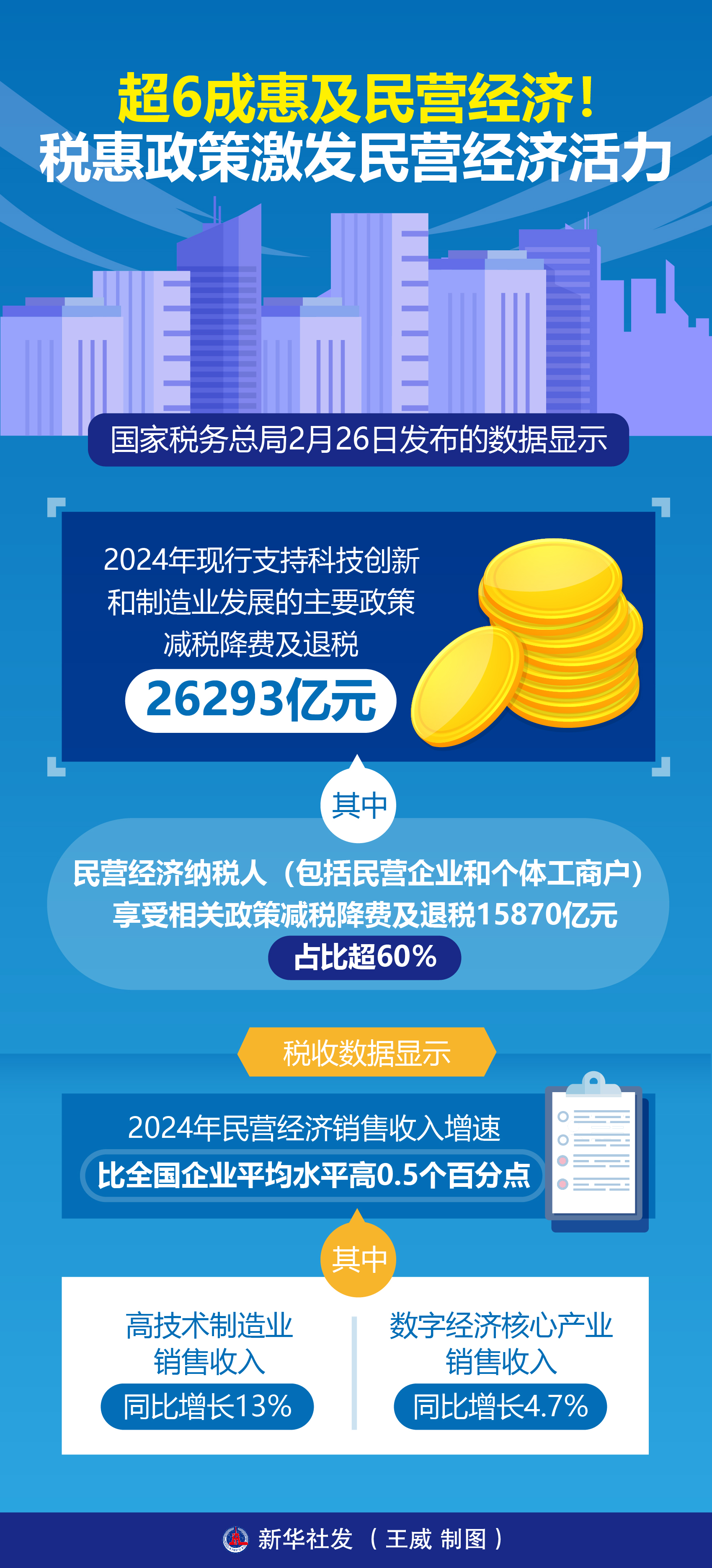 如何读懂民营经济促进法的“含金量”?