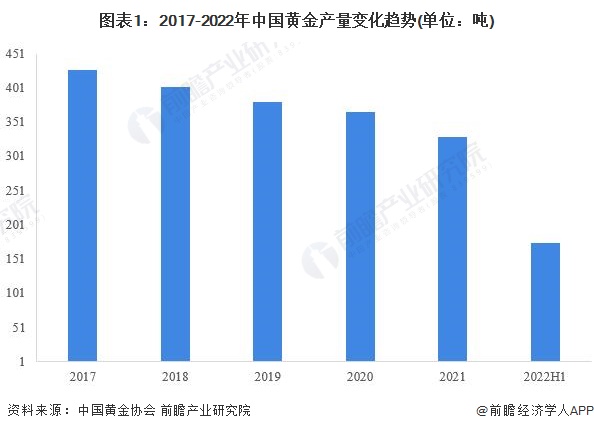 黄金该加仓还是观望？世界黄金协会回应