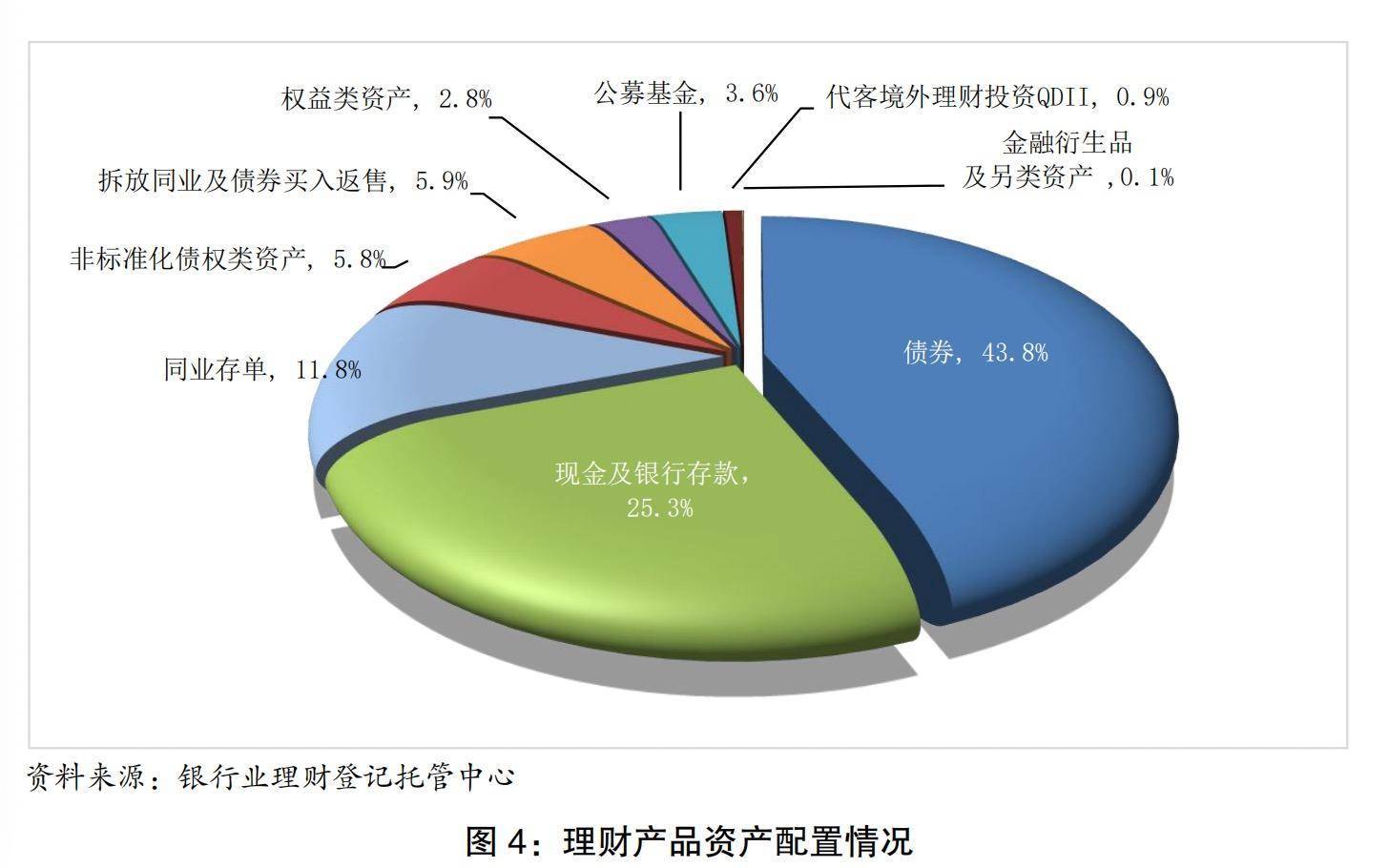 金融监管总局：构建“345”科技金融服务体系