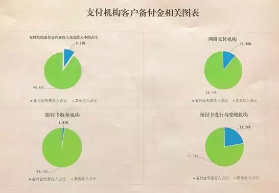多家支付机构现更名、增资与管理层变动