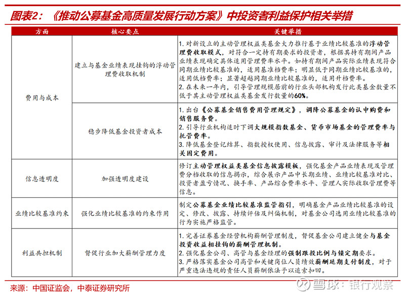 除了浮动费率，本轮公募基金改革关键点在这