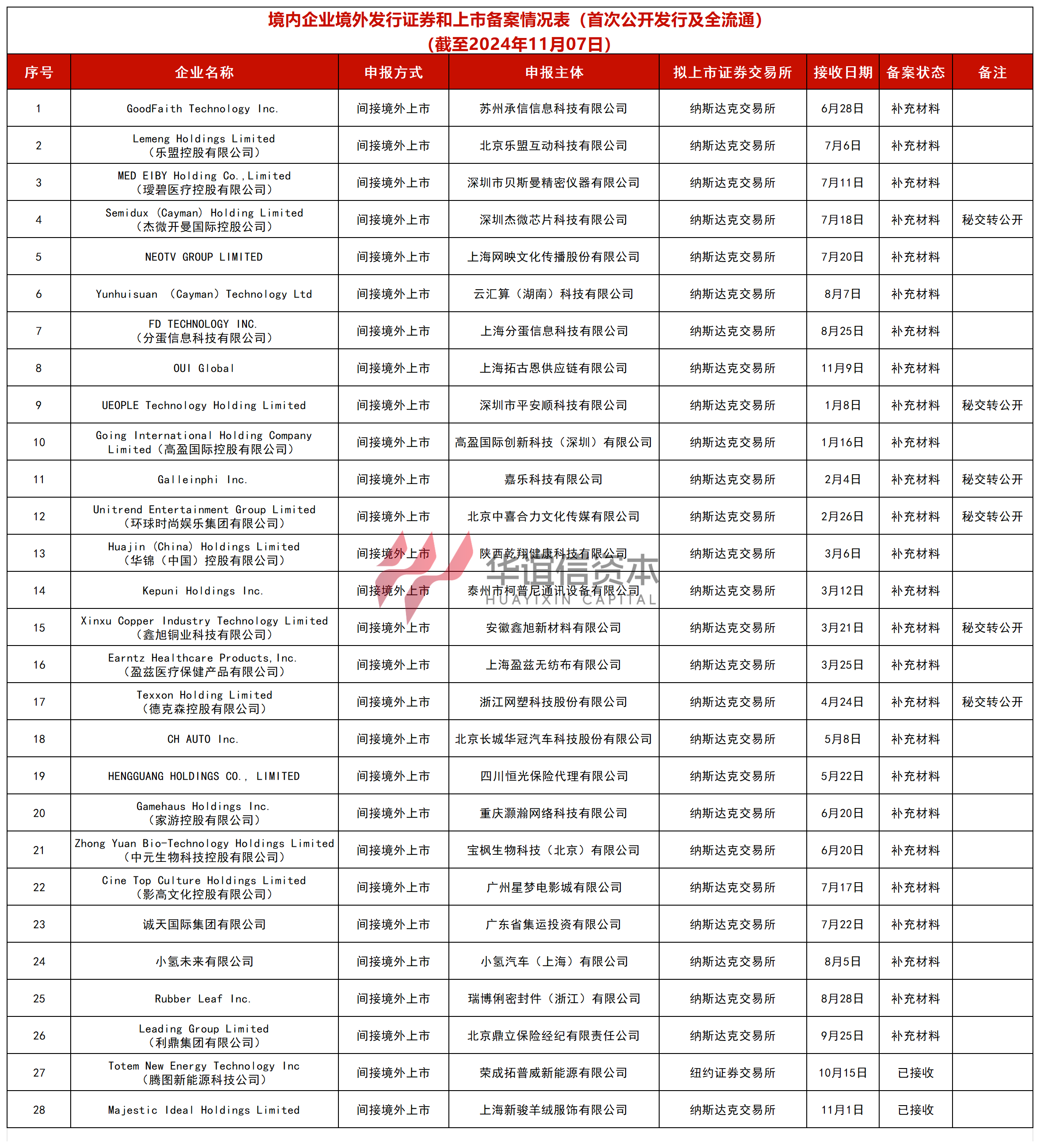 中国人民银行、国家外汇管理局起草《通知》 完善境内企业境外直接上市资金管理