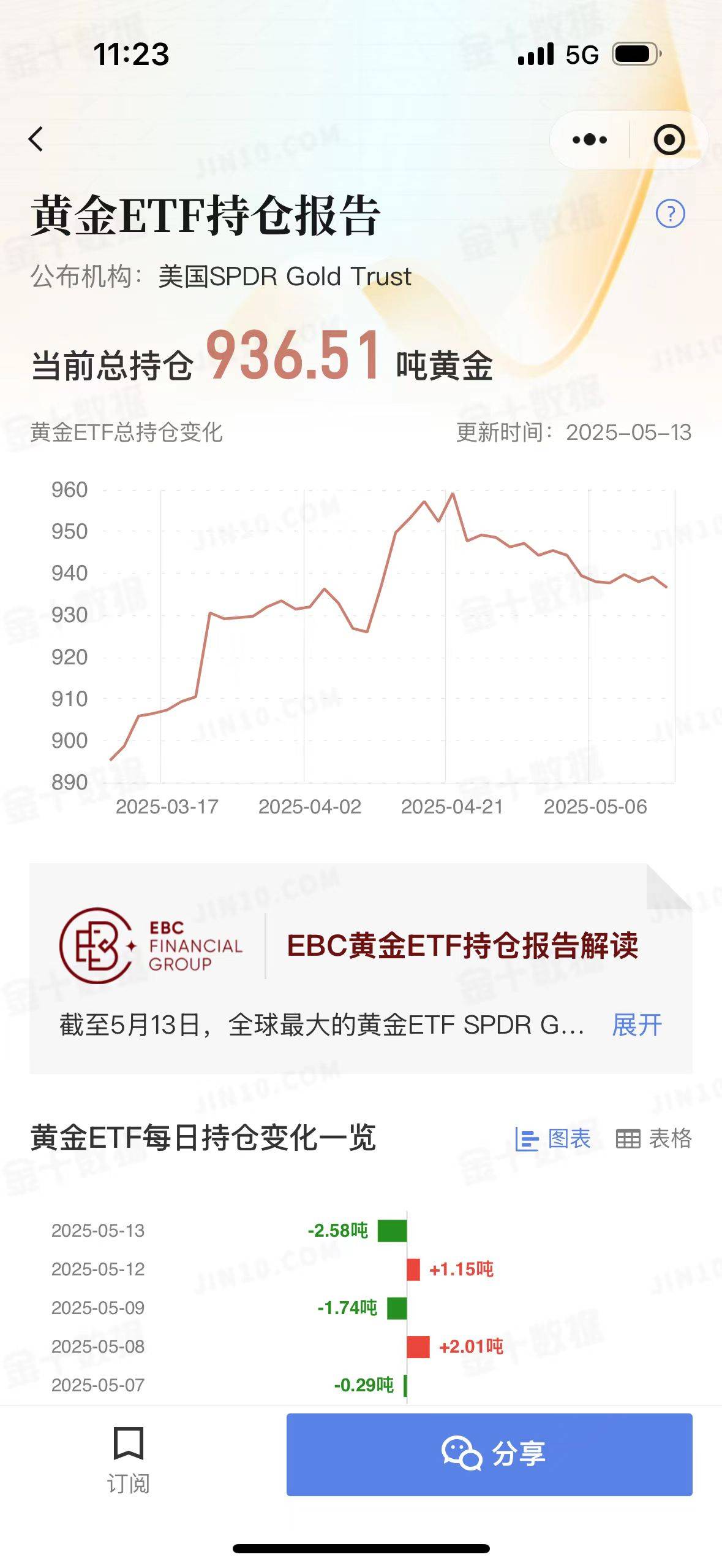 避险情绪变化致金价波动加剧