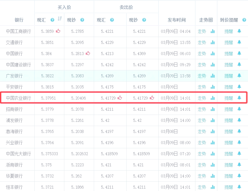 人民币汇率创逾半年新高