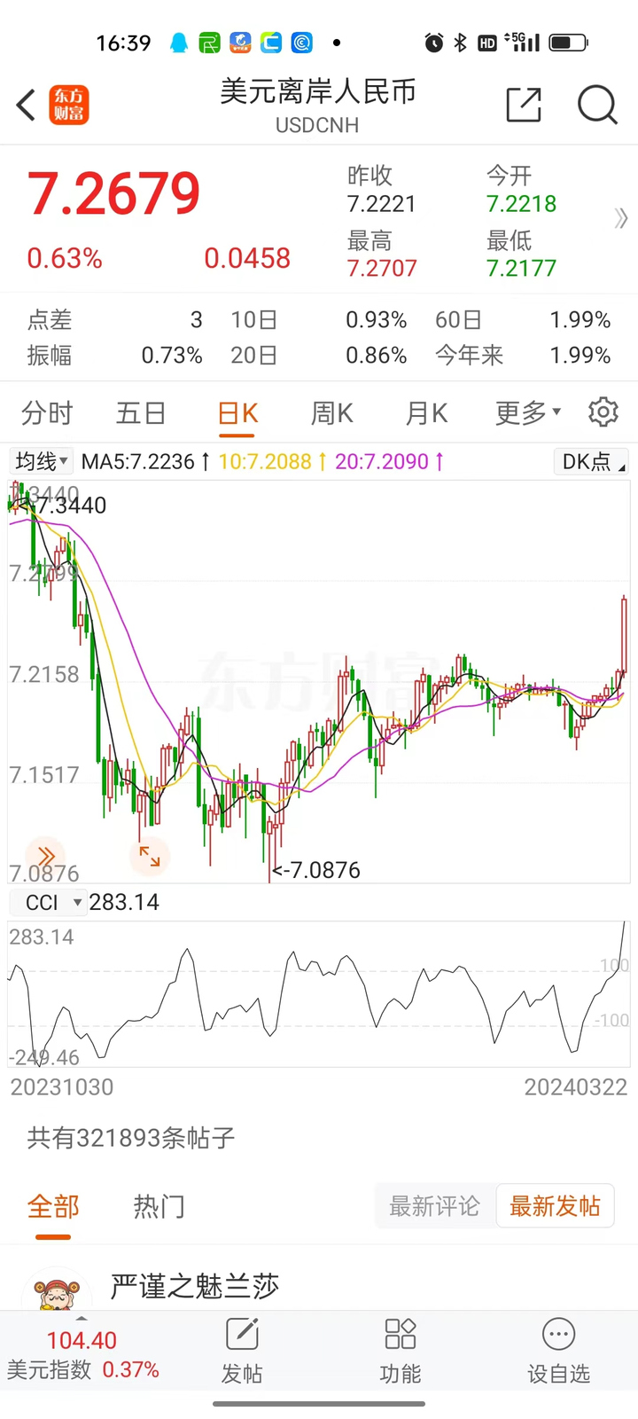 人民币汇率创逾半年新高
