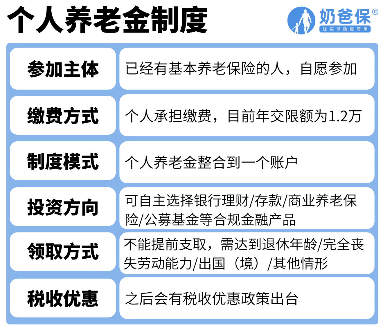 个人养老金制度运行平稳